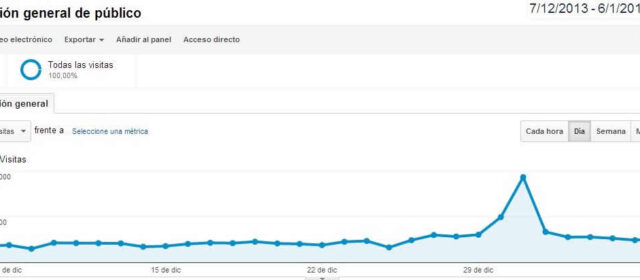 Registro de visitas a través de dispositivos de Escritorio