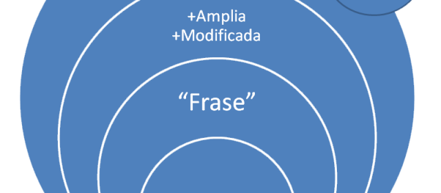 La concordancia de palabra clave amplia modificada